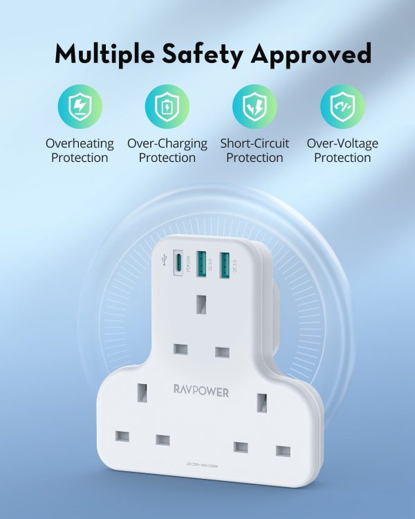 RAVPower Pioneer 20W 3 port charger with 3 AC plug - White For Discount