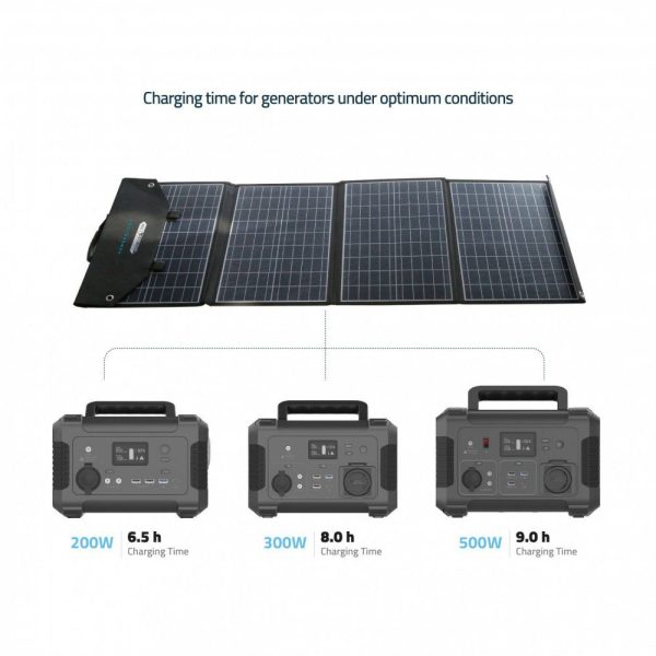 Powerology Universal Folding Solar Panel - 120W   Black Sale